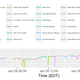 Illustration for article titled AGDQ 2017 (some Twitch plots ...)